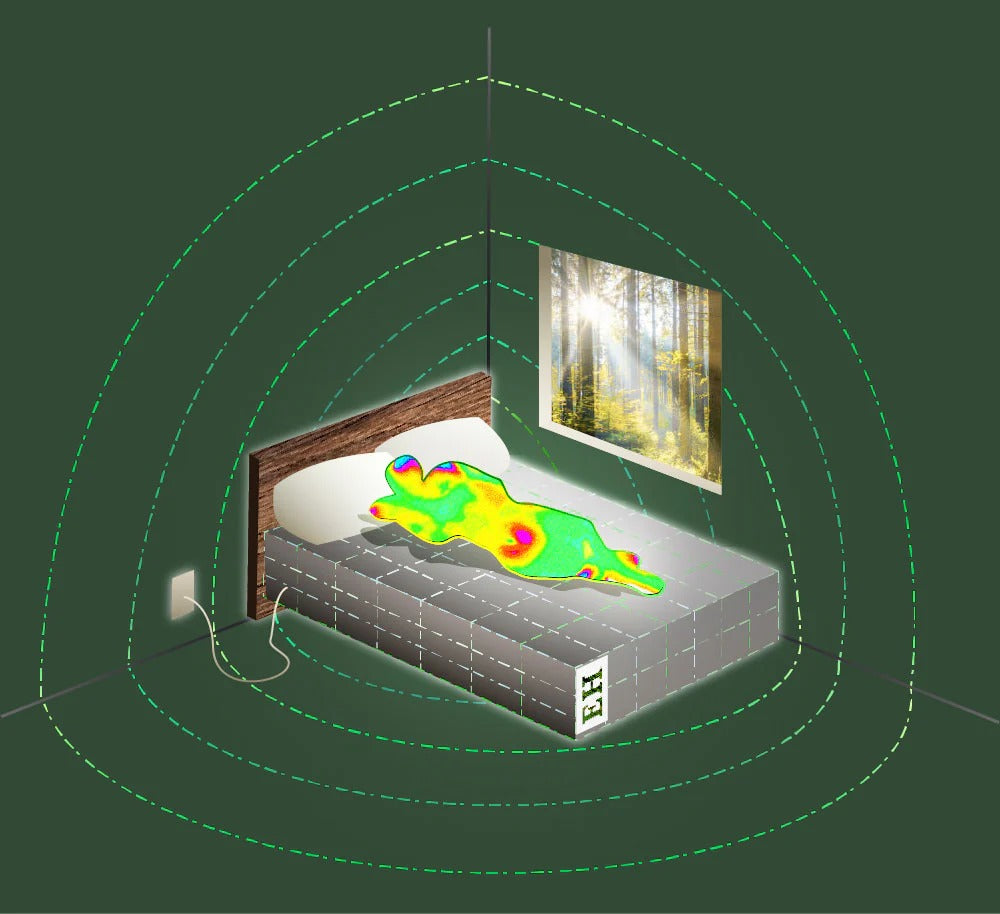GroundingSync - Premium Grounding Bed Sheet
