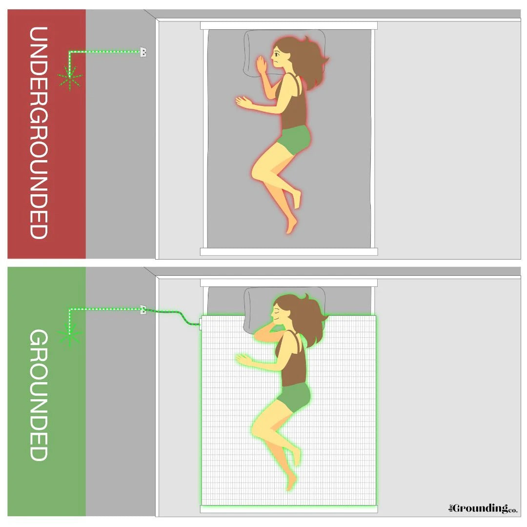 GroundingSync - Premium Grounding Bed Sheet