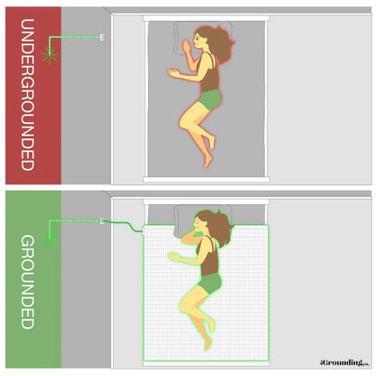 GroundingSync - Premium Grounding Bed Sheet