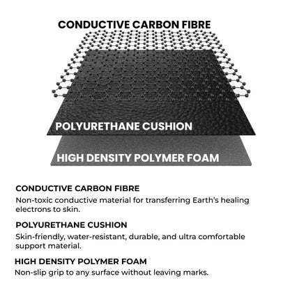 GroundingSync Earthing Mat
