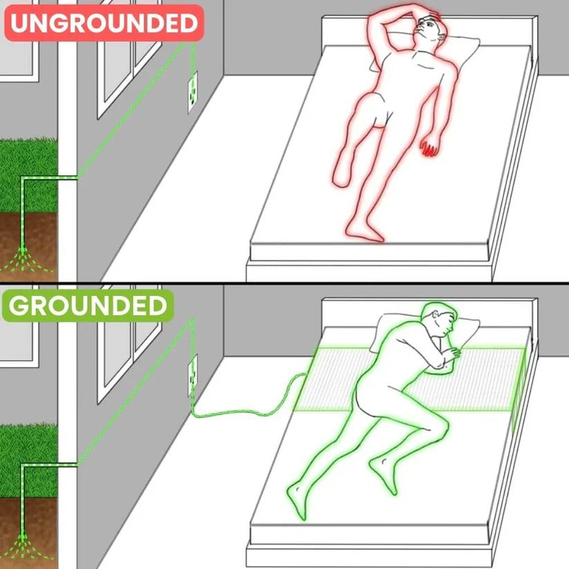 GroundingSync - Premium Grounding Bed Sheet